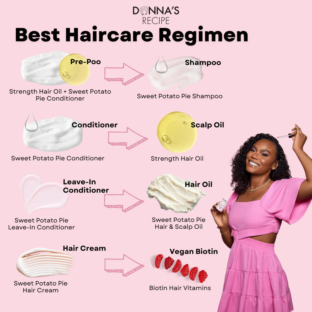 The importance of a Proper Haircare Routine for Healthy Hair ...